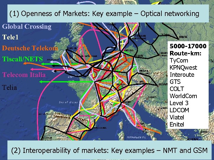 (1) Openness of Markets: Key example – Optical networking Global Crossing Tele 1 Deutsche