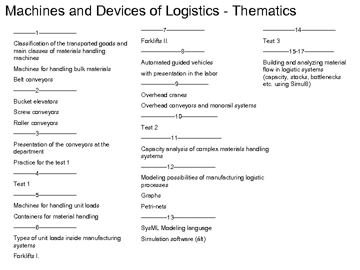 Machines and Devices of Logistics - Thematics ------1 ----------7 ----------14 --------- Classification of the