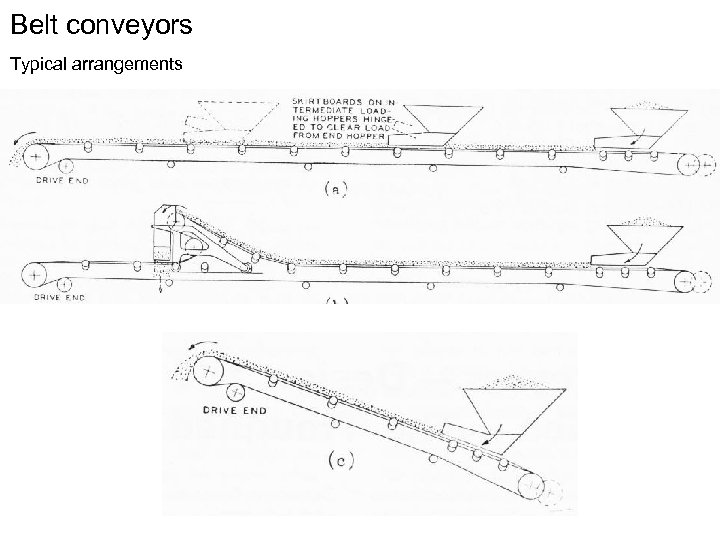 Belt conveyors Typical arrangements 