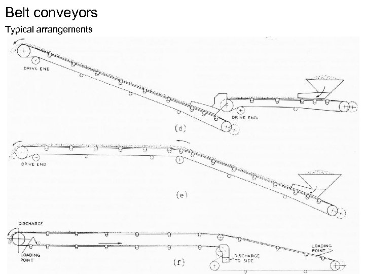 Belt conveyors Typical arrangements 
