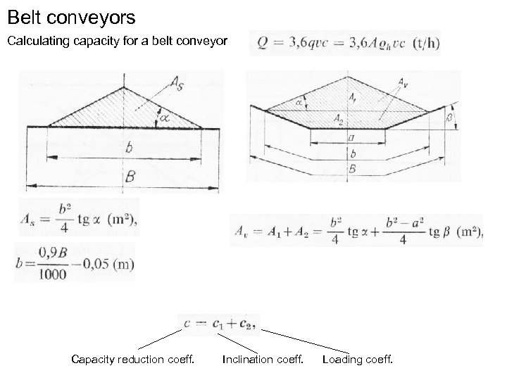 Belt conveyors Calculating capacity for a belt conveyor Capacity reduction coeff. Inclination coeff. Loading