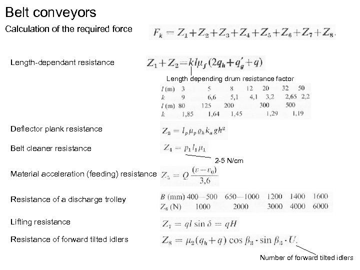 Belt conveyors Calculation of the required force Length-dependant resistance Length depending drum resistance factor