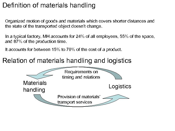 Definition of materials handling Organized motion of goods and materials which covers shorter distances