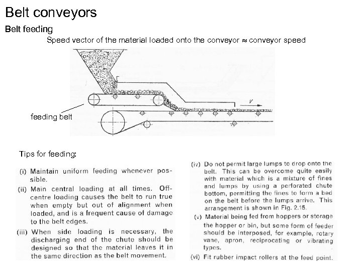 Belt conveyors Belt feeding Speed vector of the material loaded onto the conveyor speed