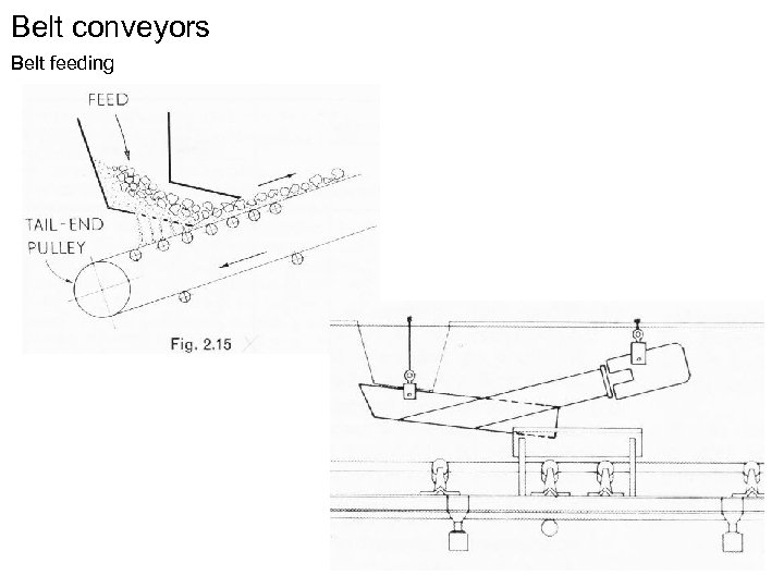 Belt conveyors Belt feeding 