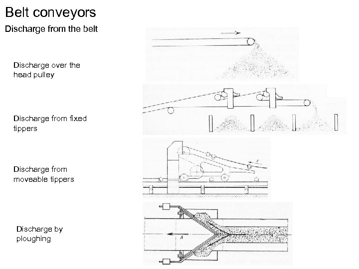 Belt conveyors Discharge from the belt Discharge over the head pulley Discharge from fixed