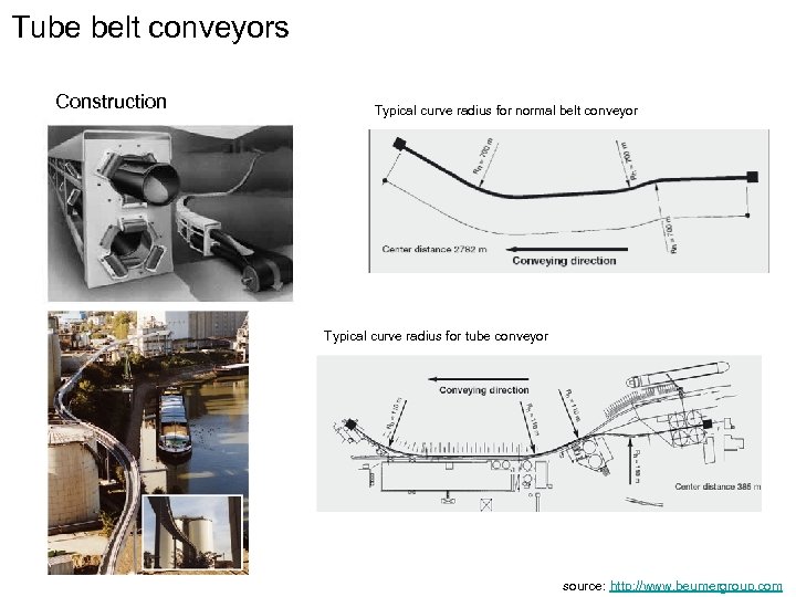 Tube belt conveyors Construction Typical curve radius for normal belt conveyor Typical curve radius