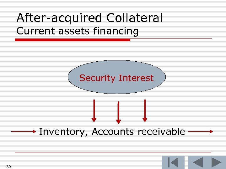 After-acquired Collateral Current assets financing Security Interest Inventory, Accounts receivable 30 
