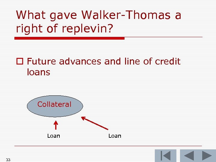 What gave Walker-Thomas a right of replevin? o Future advances and line of credit