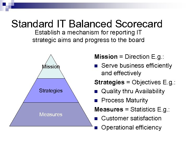 Standard IT Balanced Scorecard Establish a mechanism for reporting IT strategic aims and progress