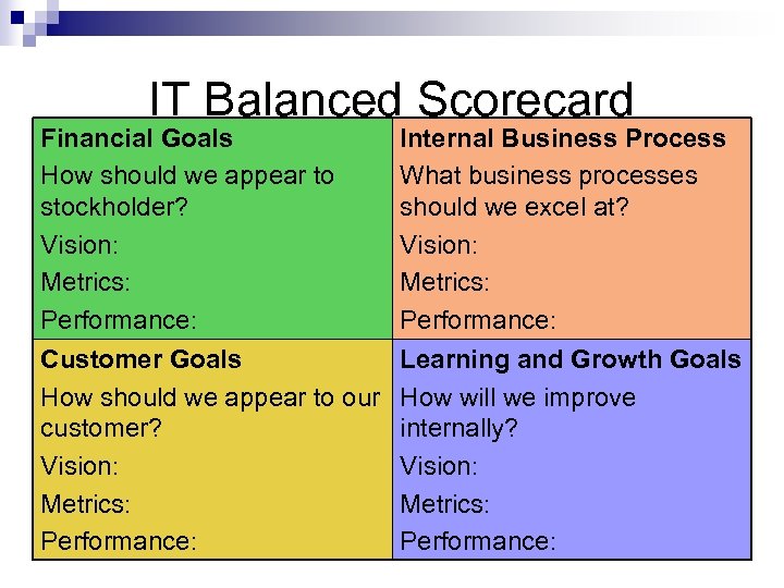 IT Balanced Scorecard Financial Goals How should we appear to stockholder? Vision: Metrics: Performance: