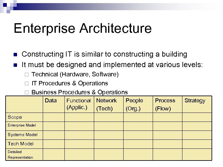 Enterprise Architecture n n Constructing IT is similar to constructing a building It must