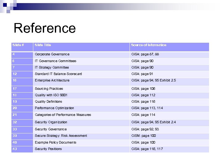 Reference Slide # Slide Title Source of Information 4 Corporate Governance CISA: page 87,