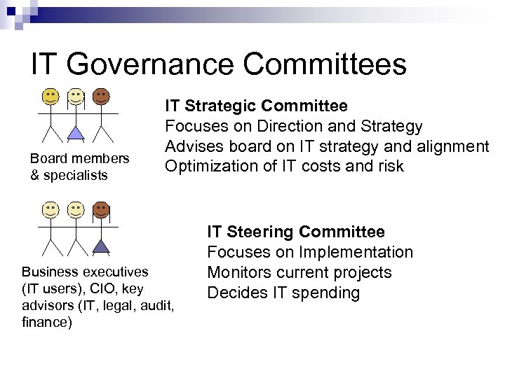 IT Governance Committees Board members & specialists IT Strategic Committee Focuses on Direction and