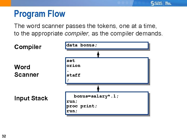 Program Flow The word scanner passes the tokens, one at a time, to the