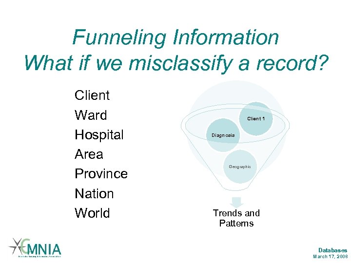 Funneling Information What if we misclassify a record? Client Ward Hospital Area Province Nation