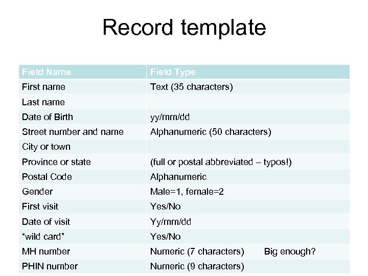 Record template Field Name Field Type First name Text (35 characters) Last name Date