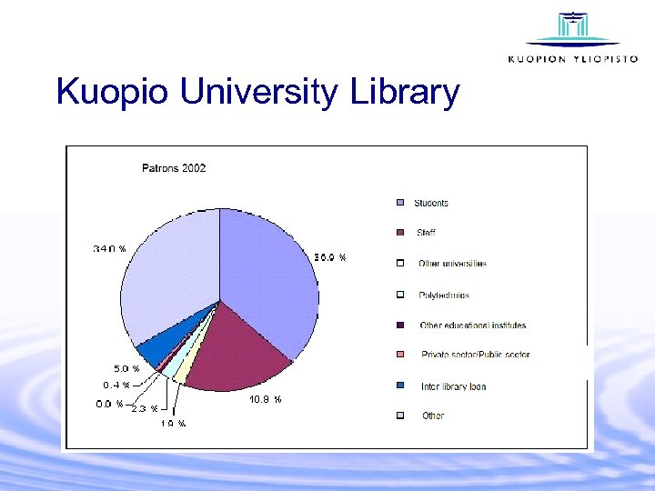 Kuopio University Library 