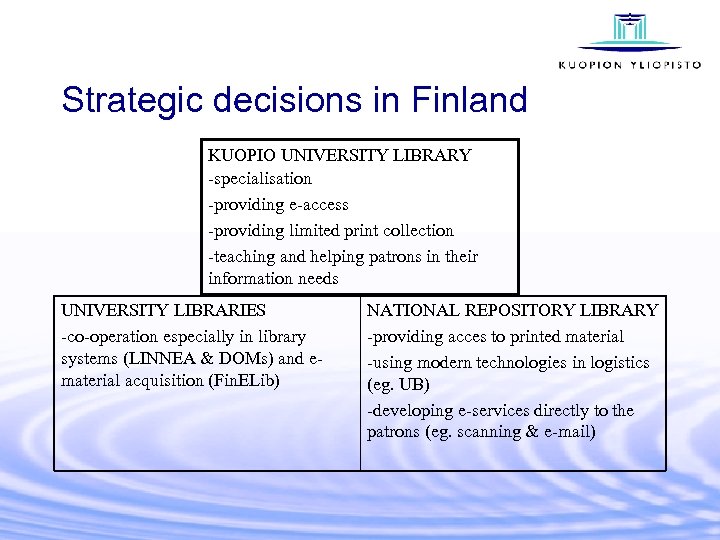 Strategic decisions in Finland KUOPIO UNIVERSITY LIBRARY -specialisation -providing e-access -providing limited print collection