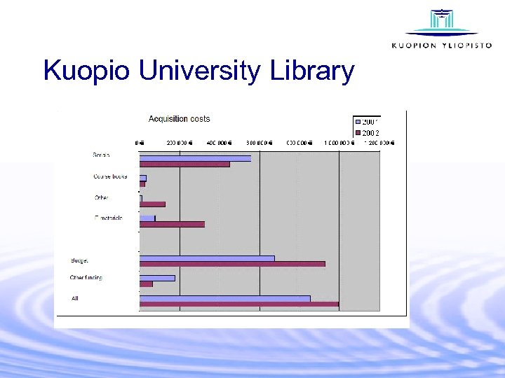 Kuopio University Library 