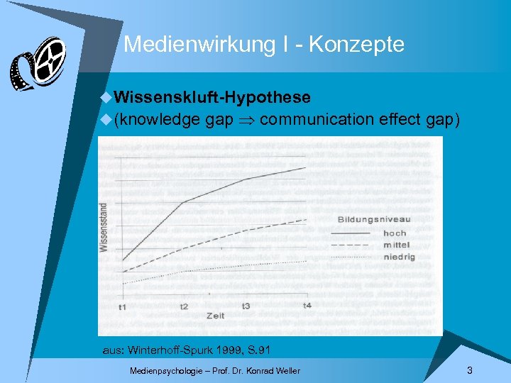 Medienwirkung I - Konzepte u. Wissenskluft-Hypothese u(knowledge gap communication effect gap) aus: Winterhoff-Spurk 1999,