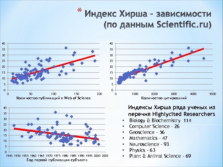 * 40 40 35 35 30 30 25 25 20 20 15 15 10
