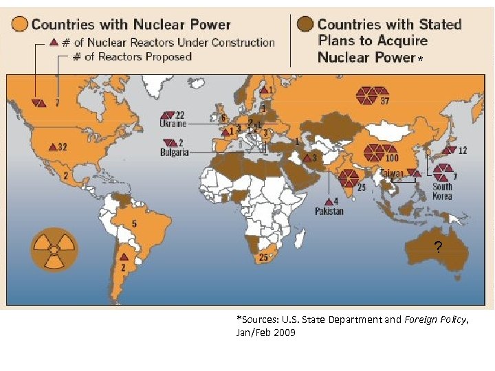 * ? *Sources: U. S. State Department and Foreign Policy, Jan/Feb 2009 