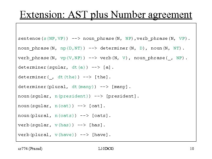 Extension: AST plus Number agreement sentence(s(NP, VP)) --> noun_phrase(N, NP), verb_phrase(N, VP). noun_phrase(N, np(D,