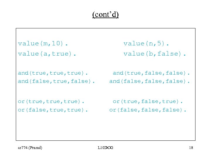 (cont’d) value(m, 10). value(a, true). value(n, 5). value(b, false). and(true, true). and(false, true, false).