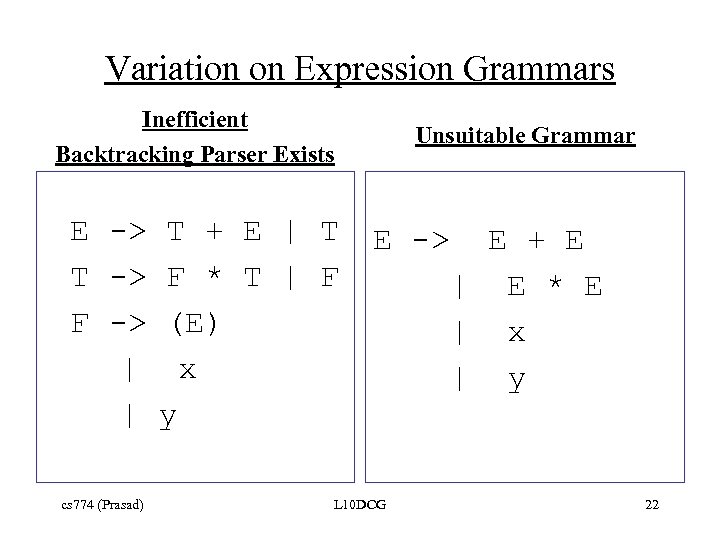 Variation on Expression Grammars Inefficient Backtracking Parser Exists E -> T + E |