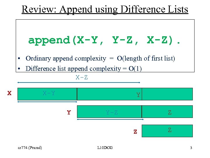 Review: Append using Difference Lists append(X-Y, Y-Z, X-Z). • Ordinary append complexity = O(length