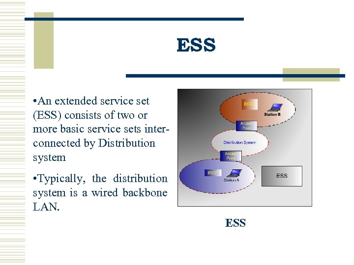 ESS • An extended service set (ESS) consists of two or more basic service