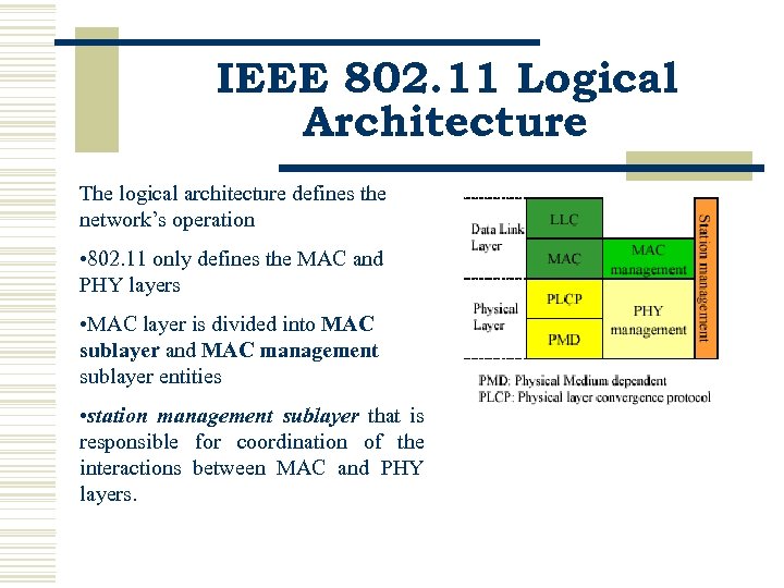 IEEE 802. 11 Logical Architecture The logical architecture defines the network’s operation • 802.