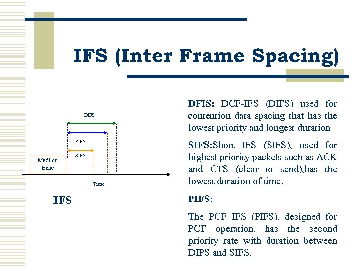  IFS (Inter Frame Spacing) DIFS PIFS Medium Busy SIFS Time IFS DFIS: DCF-IFS