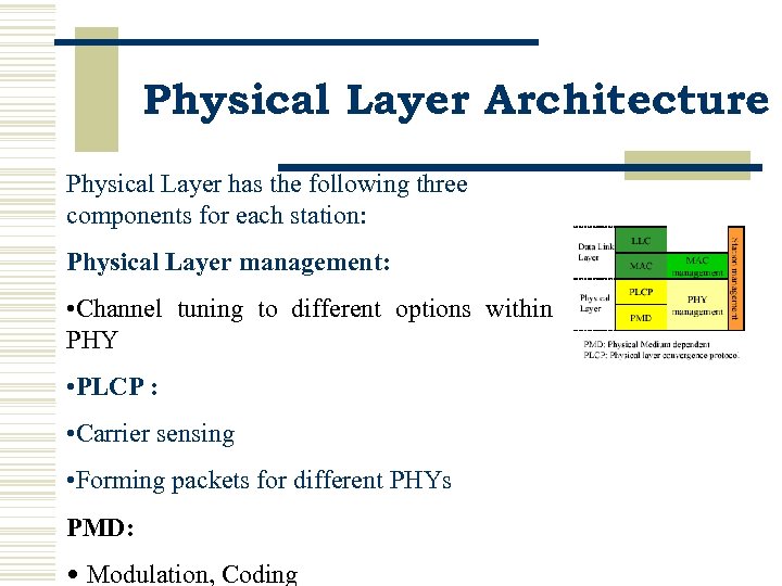 Physical Layer Architecture Physical Layer has the following three components for each station: Physical