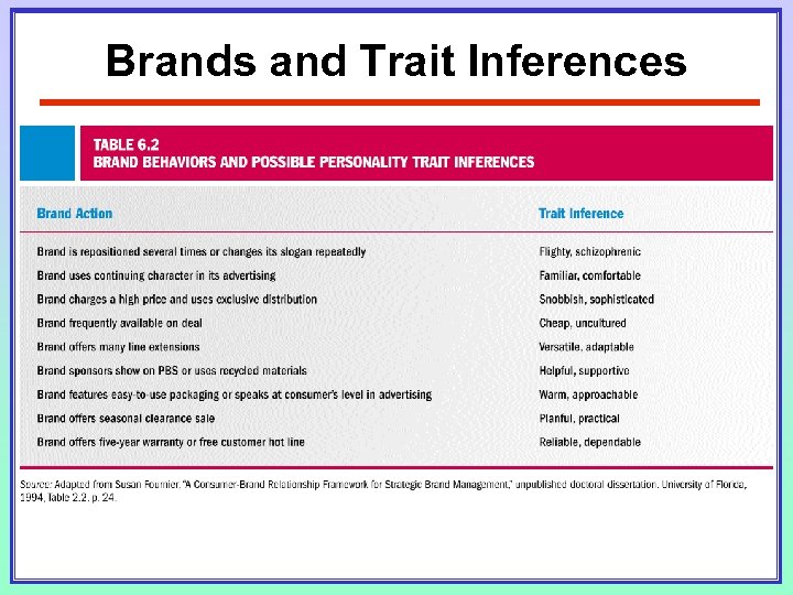 Brands and Trait Inferences 