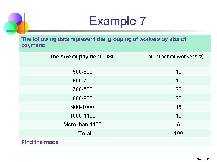 Example 7 The following data represent the grouping of workers by size of payment: