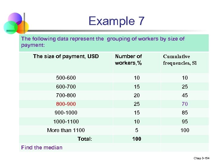 Example 7 The following data represent the grouping of workers by size of payment: