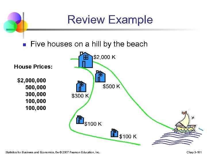  Review Example n Five houses on a hill by the beach House Prices: