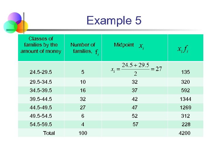 Example 5 Classes of families by the amount of money Number of families, 24.