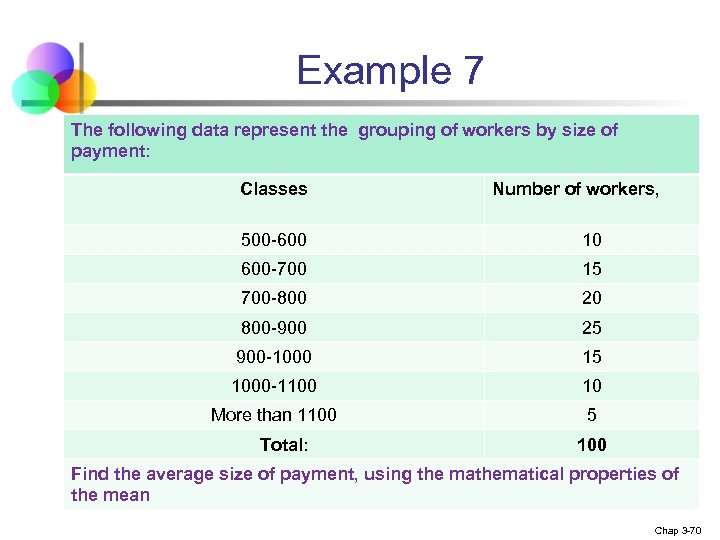 Example 7 The following data represent the grouping of workers by size of payment: