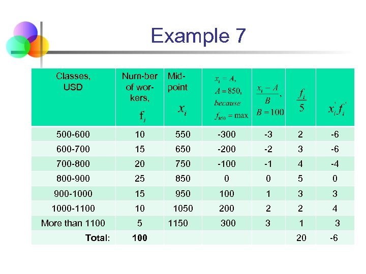 Example 7 Classes, USD Num-ber Midof worpoint kers, 500 -600 10 550 -300 -3