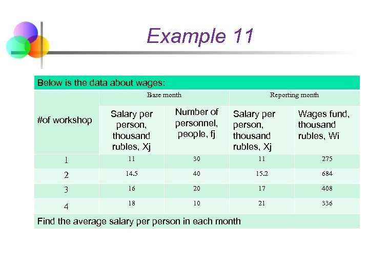 Example 11 Below is the data about wages: Base month Reporting month Salary person,
