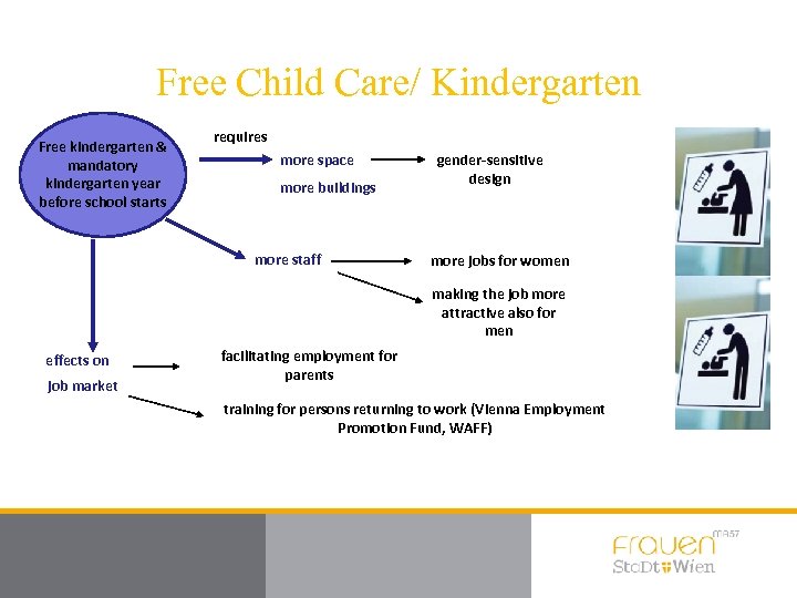 Free Child Care/ Kindergarten Free kindergarten & mandatory kindergarten year before school starts requires