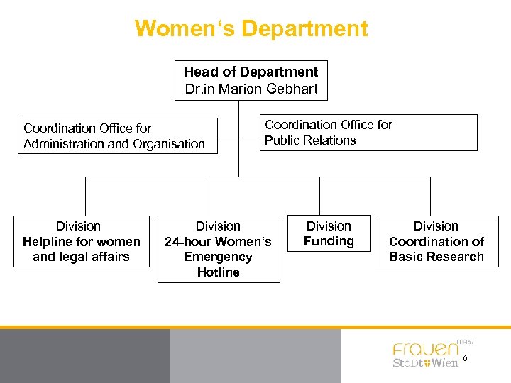 Women‘s Department Head of Department Dr. in Marion Gebhart Coordination Office for Administration and