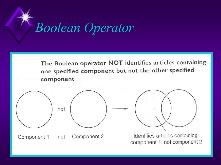 Boolean Operator 