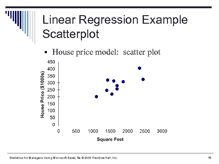 Linear Regression Example Scatterplot § House price model: scatter plot Statistics for Managers Using