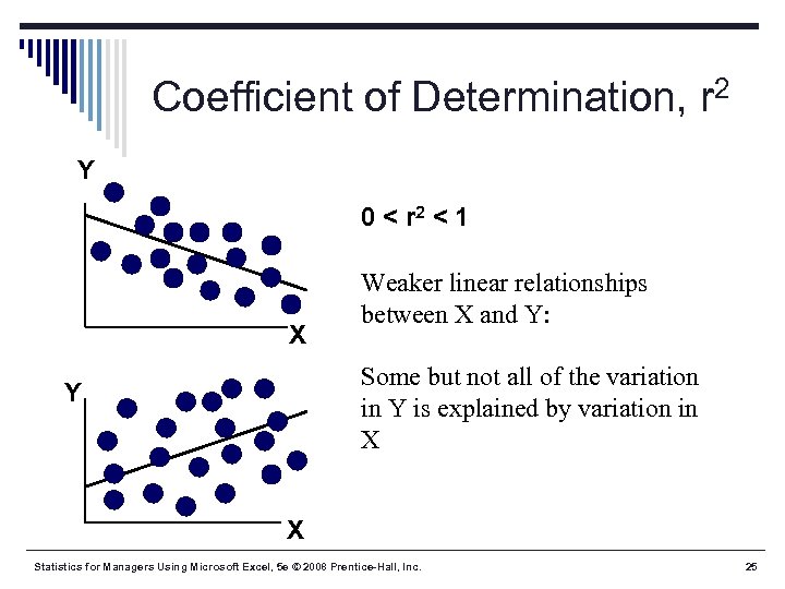 Coefficient of Determination, r 2 Y 0 < r 2 < 1 X Weaker