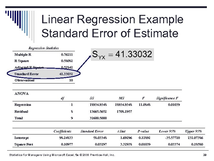 Linear Regression Example Standard Error of Estimate Regression Statistics Multiple R 0. 76211 R