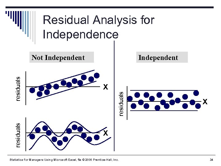 Residual Analysis for Independence X X residuals Independent residuals Not Independent Statistics for Managers